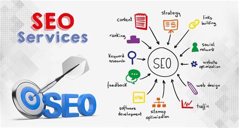 The Best SEO Companies & Services [2024 Rankings]